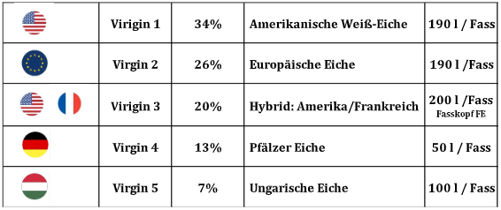 Zusammensetzung Five